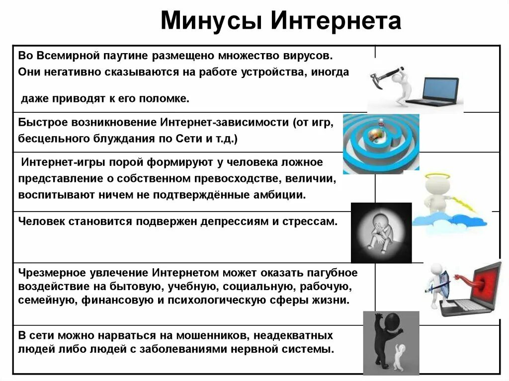 Положительные стороны интернета. Минусы интернета. Минусы использования интернета. Плюсы и минусы интранета. Минусы интернета.