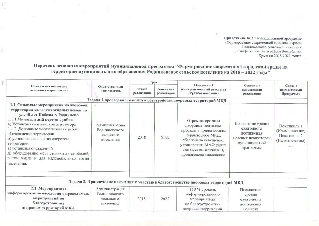 Муниципальная программа формирование современной городской среды. Схема благоустройства территории лавки и урны. Формирование современной городской среды. Формирование городской среды программа. Формирование городской среды брендбук.