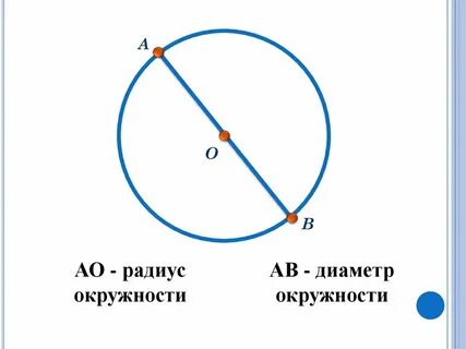 Диаметр окружности 8 см найти радиус