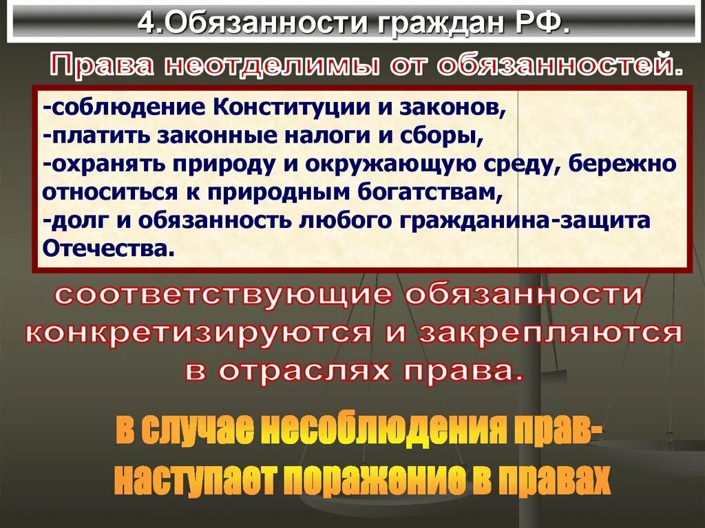 Конституция рф долг и обязанность. Обязанности гражданина.