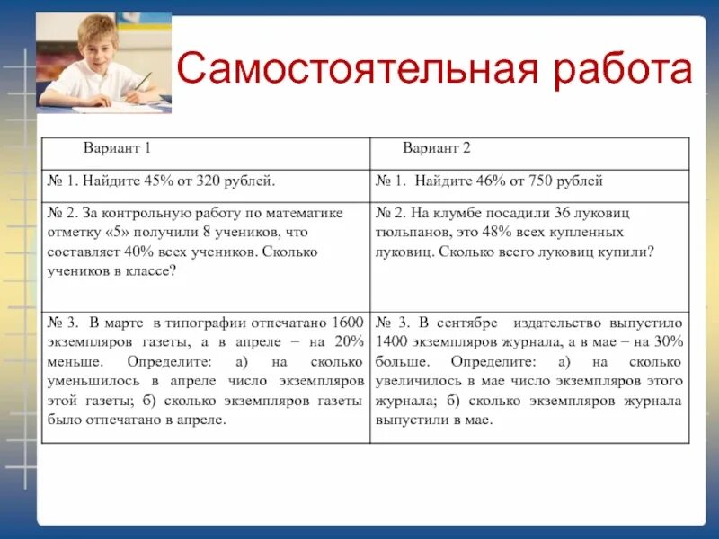 Задачи на проценты контрольная. Самостоятельная работа по процентам. Задачи на проценты 5 класс. Задания на тему проценты 5 класс. Процент от числа самостоятельная работа.