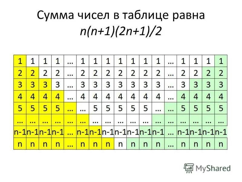 Таблица квадратов двузначных чисел. Таблица квадратов двузначных натуральных чисел до 10. Таблица степени числа в квадрате. Таблица квадратных корней по алгебре 10 класс. Таблица квадратов натуральных чисел lj 20.