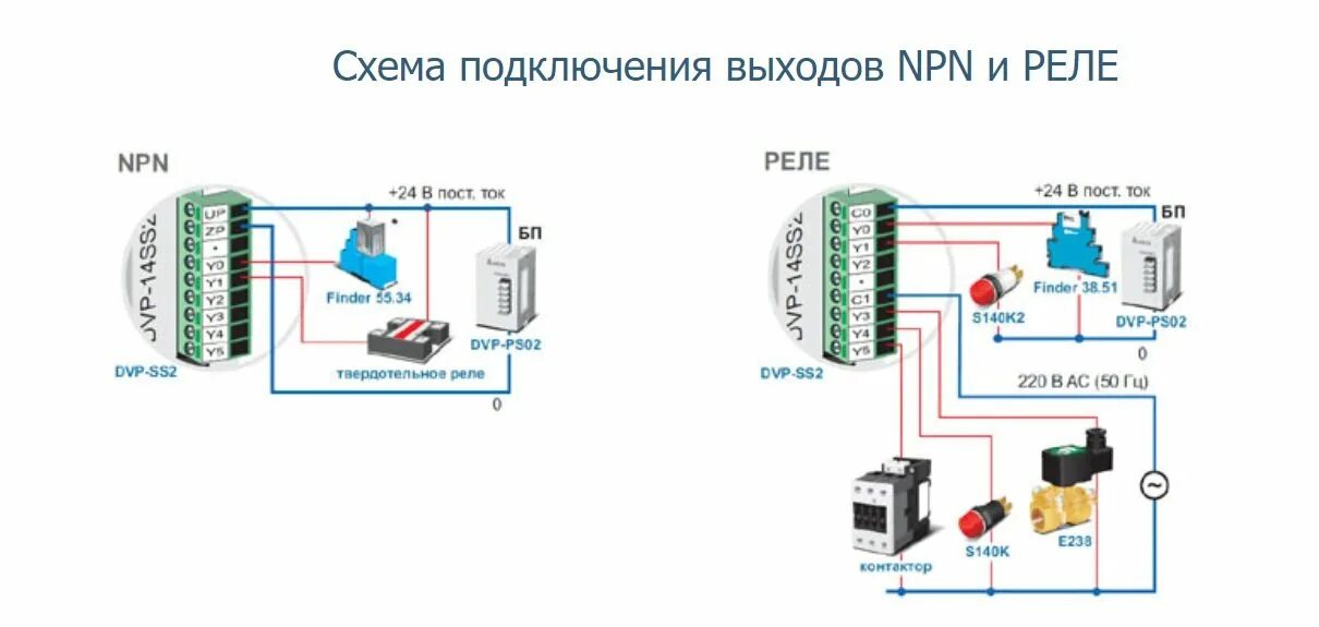 DVP модуль расширения для ПЛК. Модуль ПЛК dvp20ex2.. Dvp28ss211r контроллер документация. Dvp04ad-h3. Https am dvp23