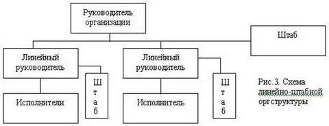 Кто является начальником штаба го