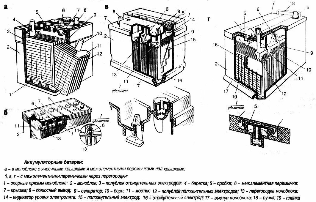 Работа автомобильного аккумулятора. Аккумуляторная батарея эскиз в разрезе. Конструкция аккумуляторной батареи типа 6ст-55п. Чертеж аккумуляторной батареи 42нк 125. Аккумуляторная батарея 12сам-28. 5.