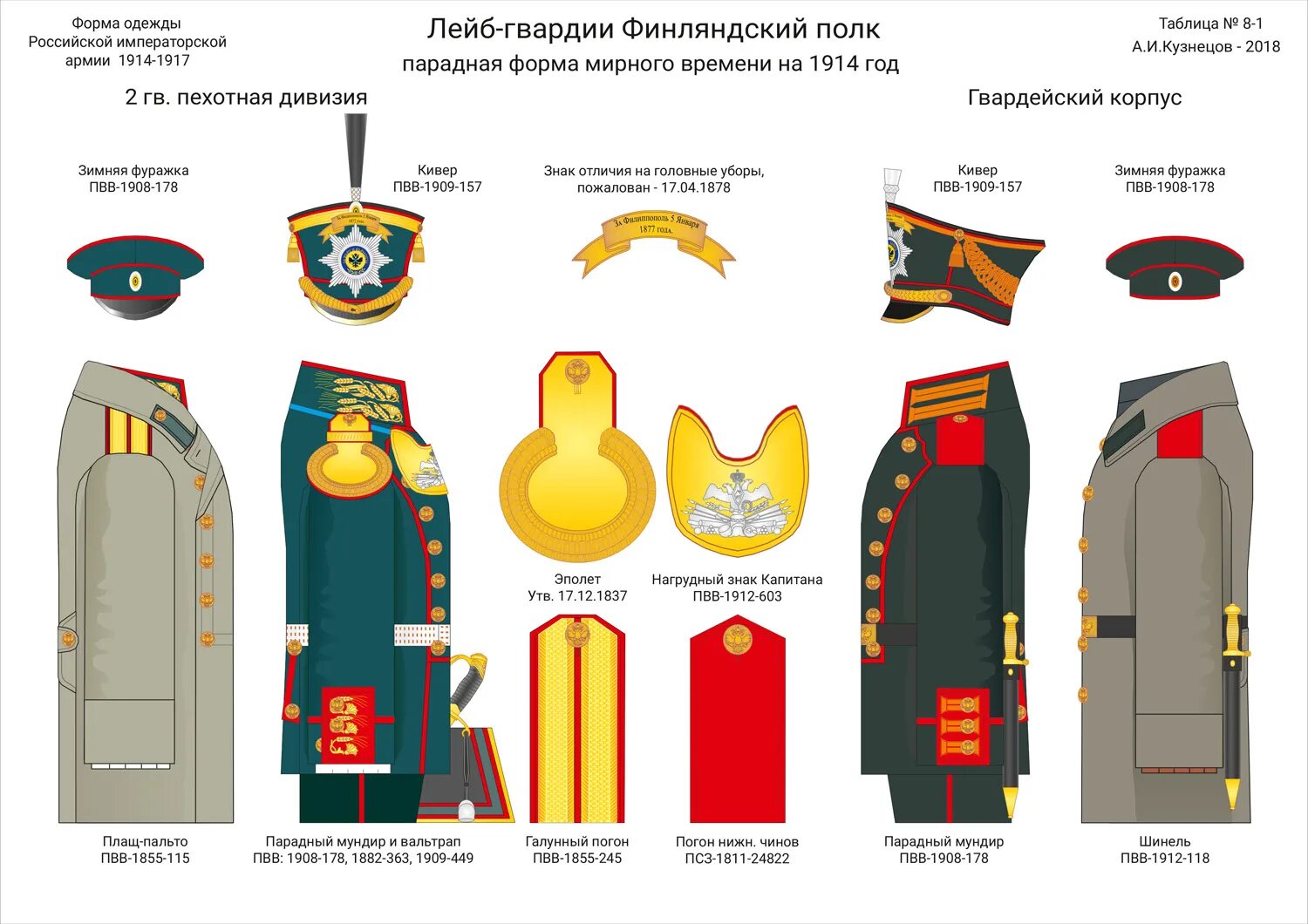 Гвардии Финляндский полк лейб Финляндский. Форма русской императорской армии 1914 лейб гвардии. Парадная форма русской императорской армии 1914. Форма гвардии императорской армии России 1914. Погоны гвардии