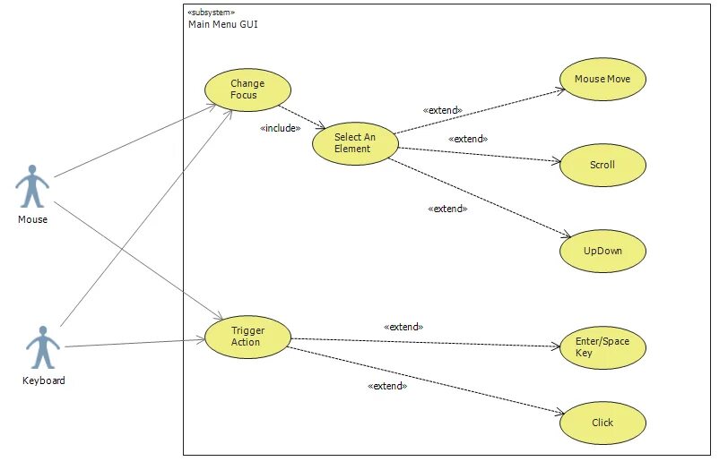 Include 30. Диаграмма вариантов использования uml include. Диаграмма прецедентов — use-Case diagram. Uml диаграммы use Case extend. Uml диаграммы include extend.