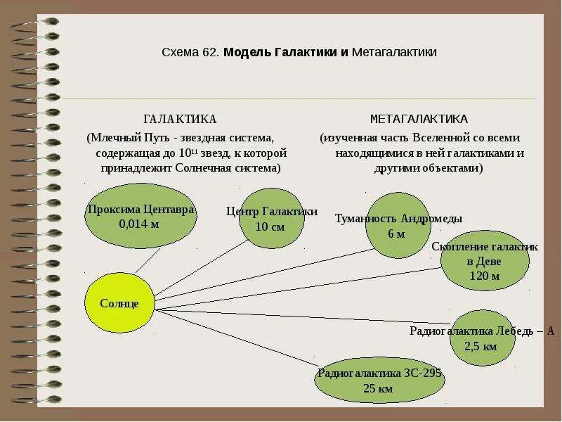 Понятие метагалактики. Метагалактика. Метагалактика стабильна или эволюционирует. Протогалактика. Вселенная метагалактика.