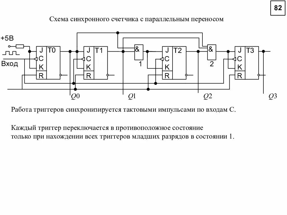 Синхронно параллельно. Схема синхронного счетчика. синхронный параллельный счетчик схема. счетчики с параллельным переносом (синхронные) схема. схема суммирующего синхронного счётчика.