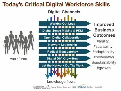 Improved skills