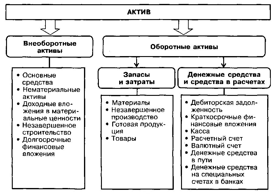 Использованию и размещению материалов