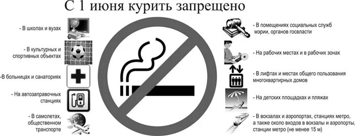 Закон о запрете электронных. Курение в общественных местах. курить запрещено. таблички о запрете курения в общественных местах. курение запрещено закон.