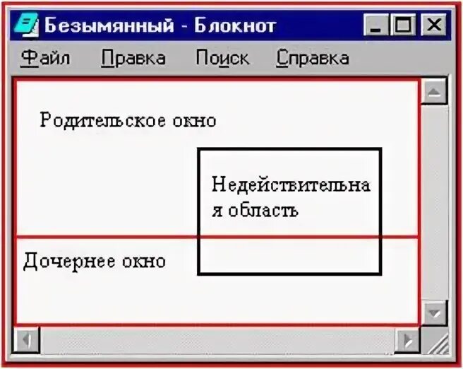 Дочернее окно c. Дочернее окно c