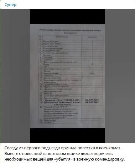 Список необходимых вещей при мобилизации перечень. Список вещей для мобилизованных. Список вещей при мобилизации необходимых с собой. Перечень вещей для мобилизации список.