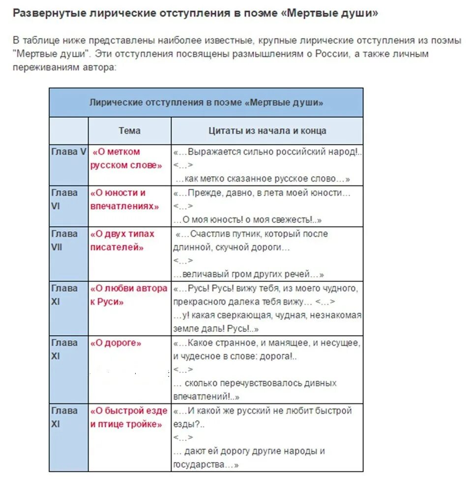 Мертвые души лирические отступления по главам таблица. Лирические отступления мертвые души таблица. Темы лирических отступлений мертвые души. Лирические отступления в поэме Гоголя мертвые души. Темы лирических отступлений в мертвых душах.