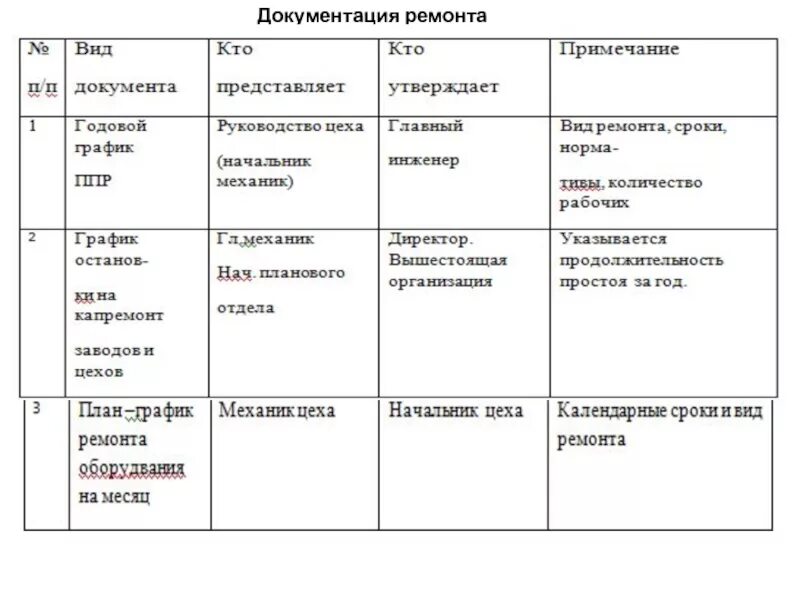 Виды ремонтной документации. Ремонтная документация. Виды ремонтной документации. Ремонтная документация. Код документа ескд.