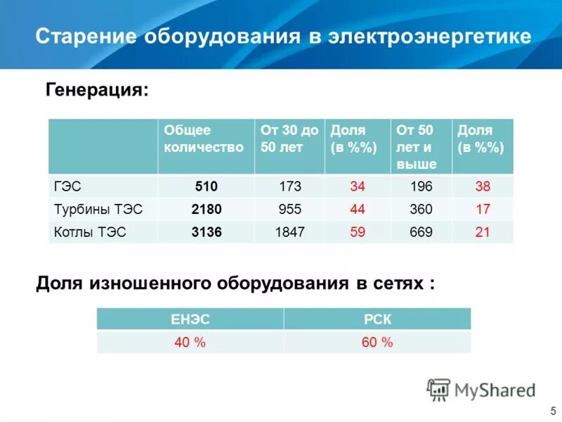 Старение оборудования. Определение экономического износа оборудования. Оборудование для термической обработки металлов. Старение оборудования. Искусственное ржавление металла.