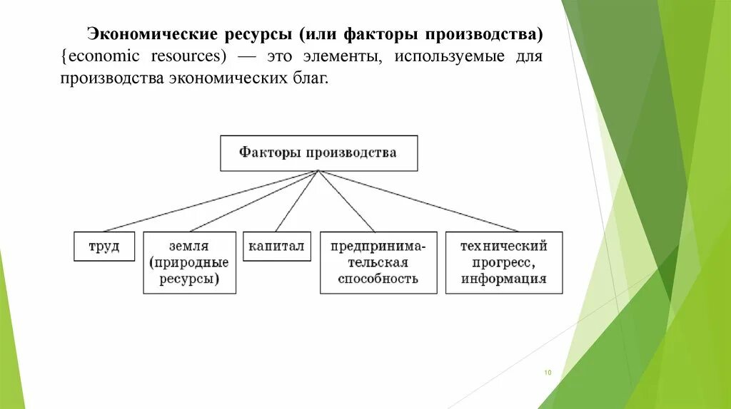 Производство экономических благ ресурсы факторы. Элементы используемые для производства экономических благ это. Факторам (источникам) производства. Ресурсы, используемые для производства экономических благ. Факторы используемые для производства экономических благ.