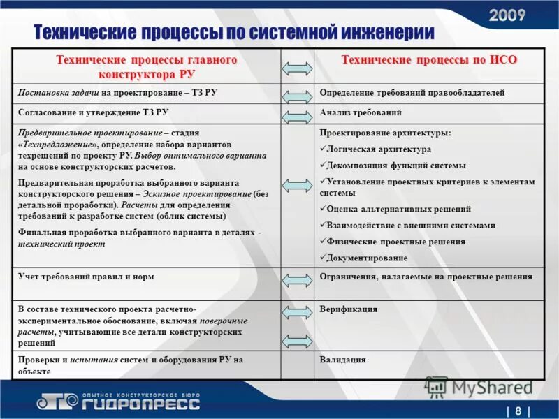 Аналитическое утверждение