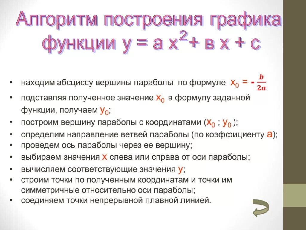 График квадратичной функции алгоритм