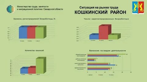 Рынок труда санкции