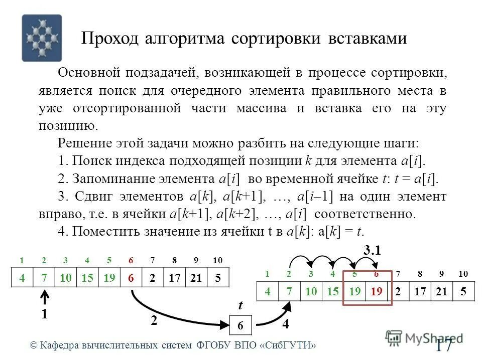 Алгоритм сортировки вставками. Сортировка методом вставки. Сортировка вставками алгоритм. Сортировка методом вставки паскаль. Алгоритм сортировки простыми вставками.