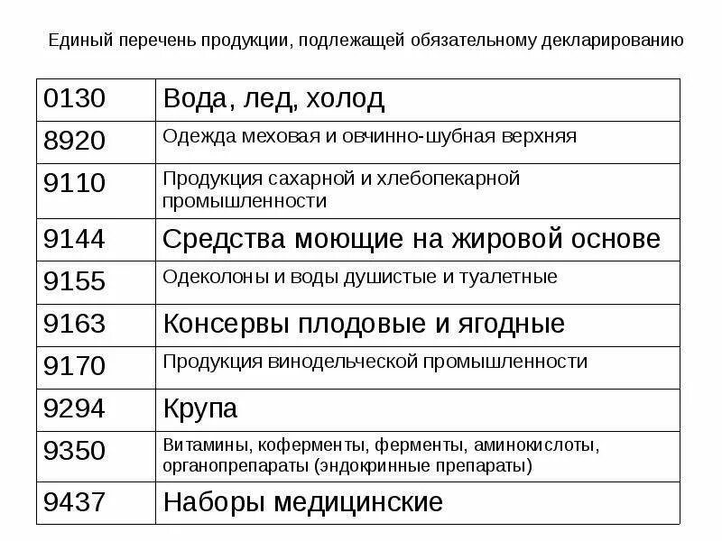 Обязательное декларирование соответствия продукции перечень. Продукция подлежащая декларированию. Перечень товаров подлежащих обязательной декларации соответствия. Какая продукция подлежит декларированию соответствия. Перечень продукции подлежащих декларированию