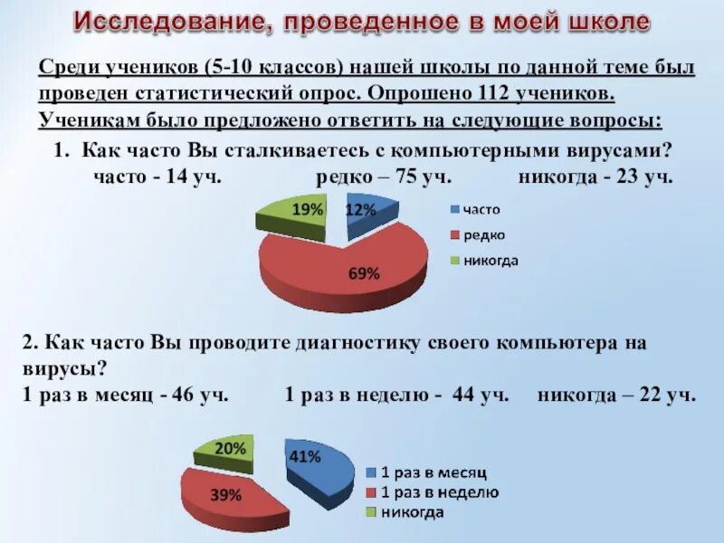 Среди учеников 5 11 классов проводили социологический. Статистический опрос. Опрос среди учеников. Провели опрос среди школьников. Статистика исследование среди школьников.