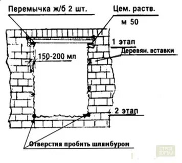 На сколько заходит перемычка на стену
