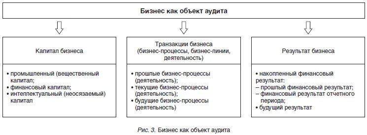 Типы социальных контактов. Типы социальных контактов. Типы социальных контактов. Типы социальных контактов. Процесс социального взаимодействия.