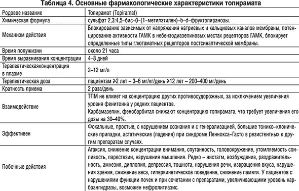 Эпилепсия рецепт. Схема лечения эпилепсии. Противоэпилептические препараты таблица. Таблица препаратов при эпилепсии. Фокальные припадки препараты.