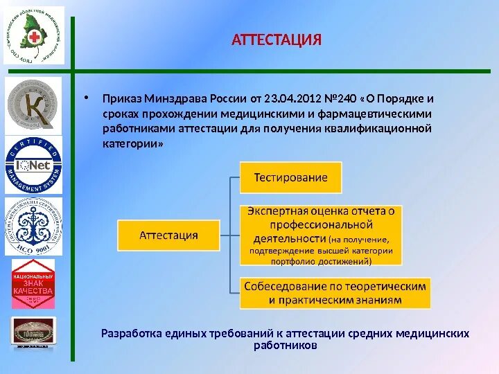 Сайт шкапина 30 аттестация средних. Порядок аттестации средних медицинских работников. Аттестация среднего медицинского персонала. Порядок аттестации врачебного персонала.. Аттестация среднего медицинского работника проводится.