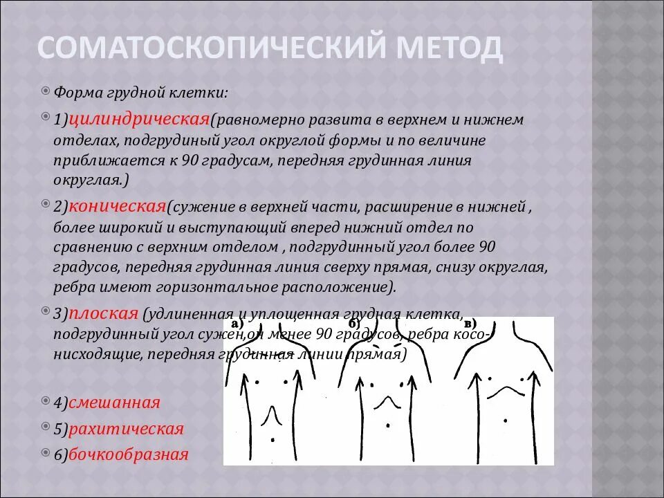 Нормостенический тип грудной клетки. Форма грудной клетки у детей по возрастам. Расширенная в стороны грудная клетка. Широкая грудь. Воронкообразная и килевидная грудная клетка.