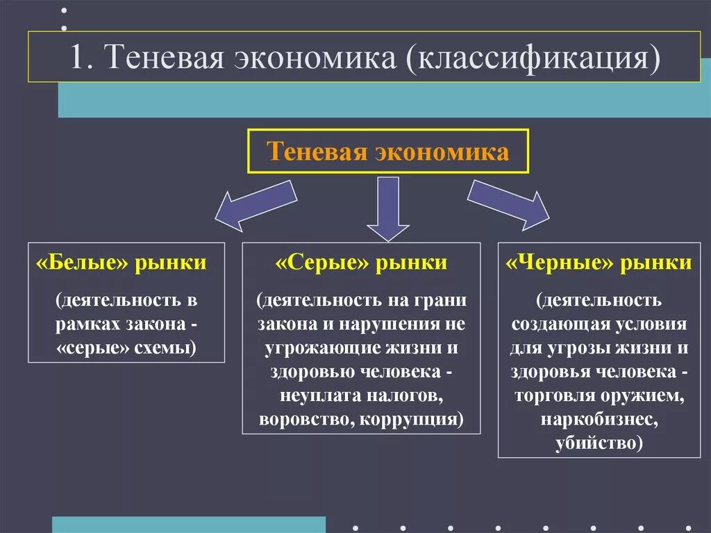 Примеры экономической деятельности человека в обществе. Теневая экономика. Типы теневой экономики. Понятие теневой экономики. Концепция теневой экономики.