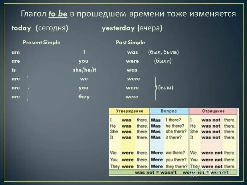 В прошедшем в̥р̥е̥м̥е̥м̥е̥т̥у̥. Глаголы в прошедшем времени. Past simple форма глагола. Простая форма прошедшего времени. Глагол happen