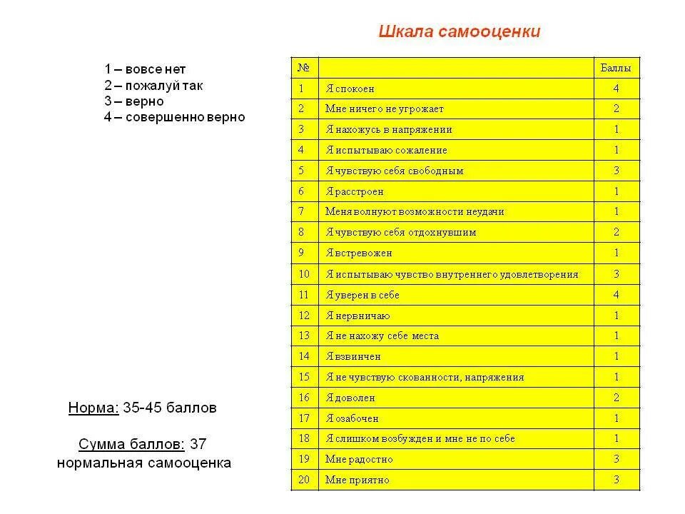 Шкала самооценки. Шкала самооценивания дошкольник. Шкала самооценка ребенка а.и.Баркан. Тест шкала самооценки.