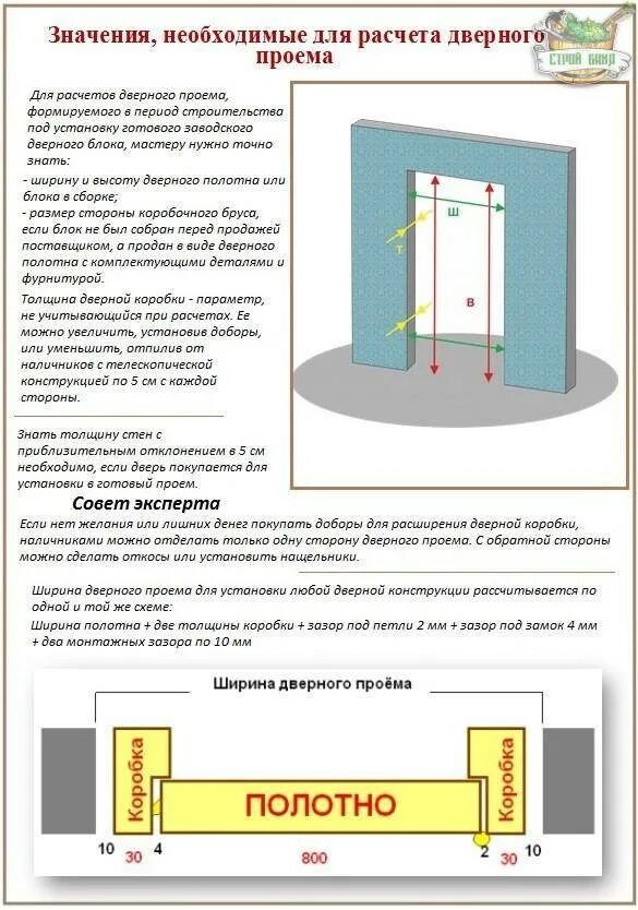 Проем значение. Размеры проема при установке межкомнатных дверей. высота проема для установки межкомнатной двери. размеры проема для установки межкомнатной двери. ширина проема для установки межкомнатной двери.