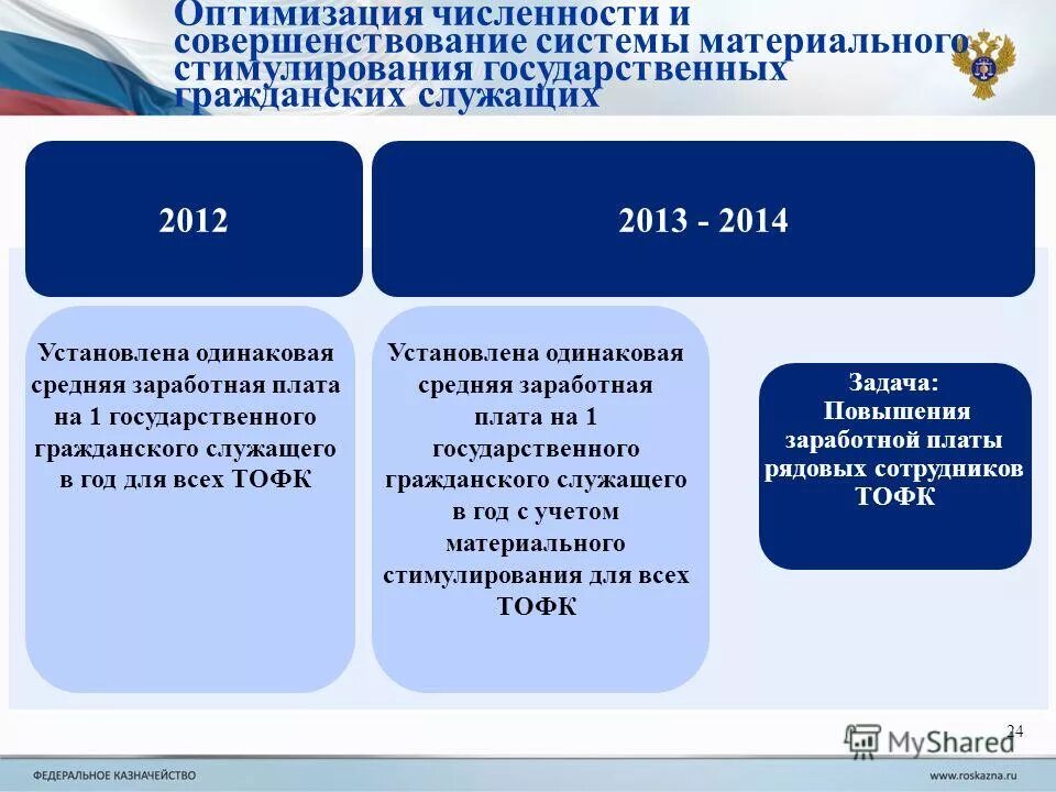 Стимулирование труда. Стимулирование государственных гражданских служащих. Систем стимулирование государственных служащих. Методы нематериального стимулирования работников. Стимулирование служебной деятельности служащих.