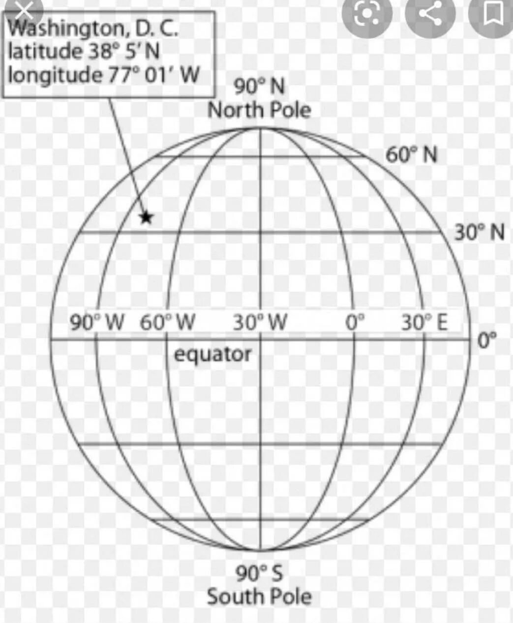 Широта и долгота. Вашингтон широта и долгота. Значок долготы. Ширина и долгота Вашингтона.