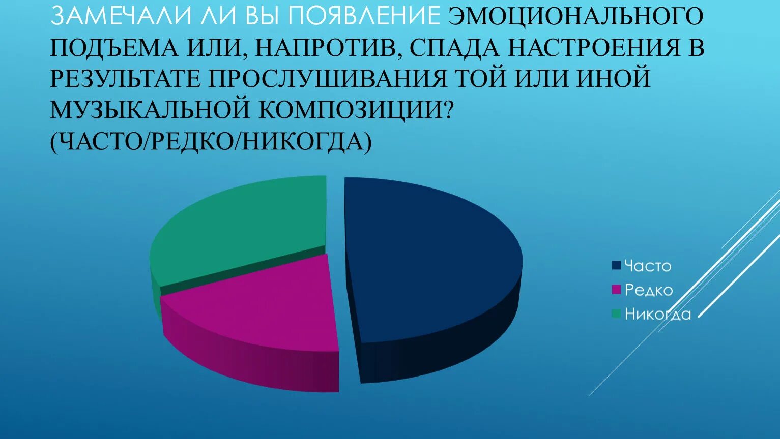 Эмоциональный спад. Эмоциональный подъем. Часто редко. Результаты прослушивания. Эмоциональный подъем это