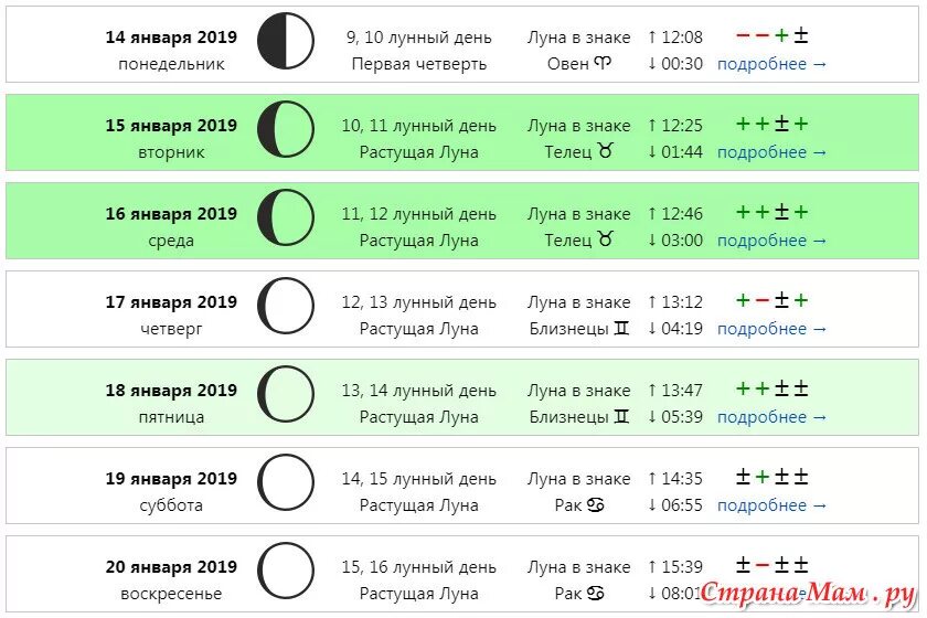 Сейчас убывающая луна или растущая февраль