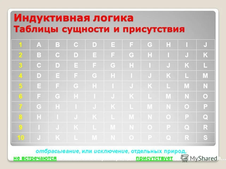 базовые понятия реляционных баз данных. арность отношения база данных. отношения сущности таблицы. в чем сущность табличного метода. отношения сущности таблицы.
