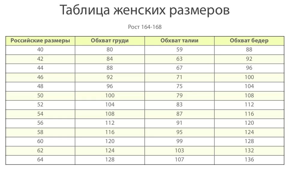 Муж и жен размеры. Размерная таблица. Сетка размеров женской. Размерная сетка женской одежды. Размерная таблица женской одежды.