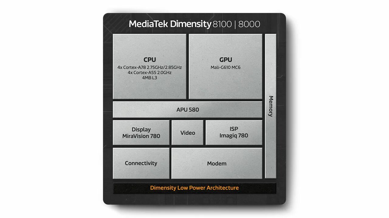 Dimensity 6020 vs g99. Dimensity 8100. Чип MEDIATEK Dimensity 8100. Dimensity 9000. MEDIATEK Dimensity 8000.