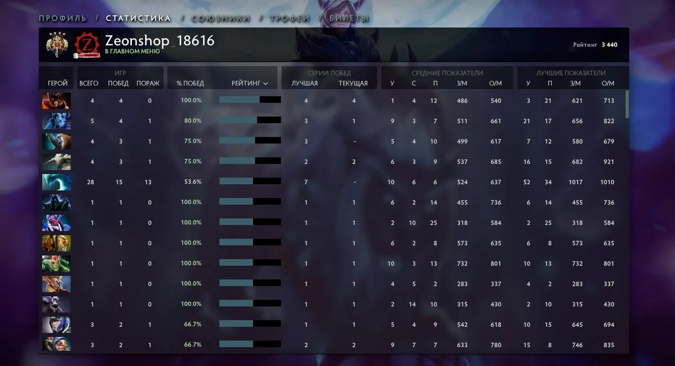 ранги в доте. легенда 4 ммр. легенда 4 ммр. ммр дота. ранги в доте 2 по ммр.