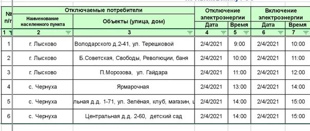 Отключение электроэнергии в абхазии. Отключение электроэнергии в Междуреченске. Журнал учета отключения электроэнергии. Отключение электроэнергии Белгород расписание. Отключение электроэнергии Сорочинск.