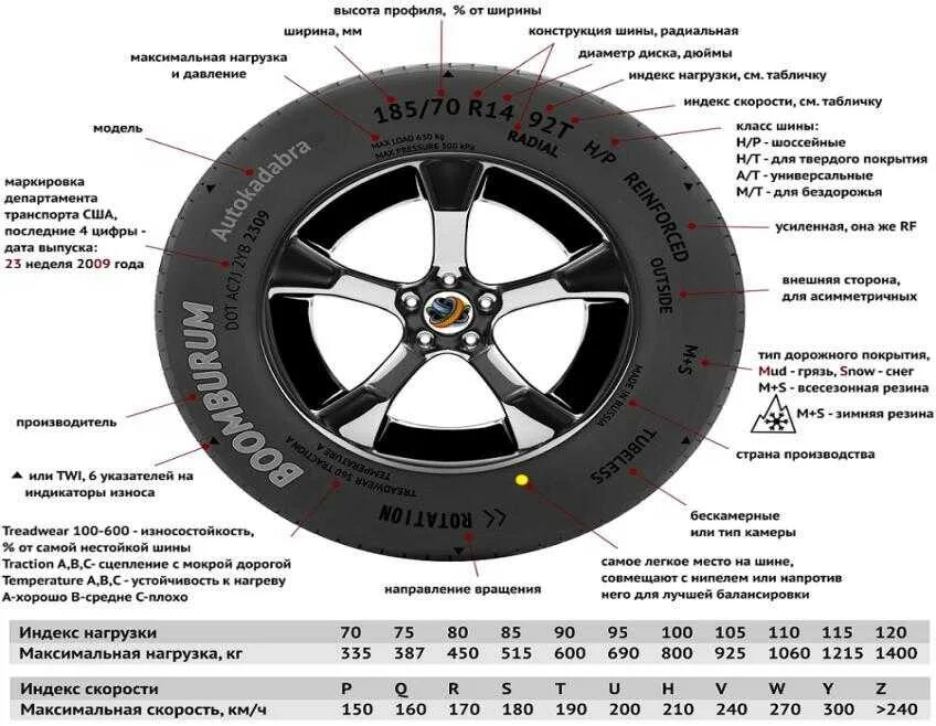 Шина колеса авто диаметр. Таблица размеров диска для правильной установки шин. Шина для машины параметры резины. Обозначение профиля диаметра ширины шины.