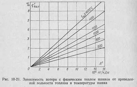 Физическое тепло