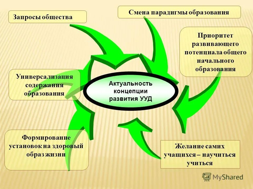Метод универсализма. Способы универсализации компетентностей учащихся. Формирование компетенций учащихся. Подходы к организации образовательного процесса. Значение фгос.