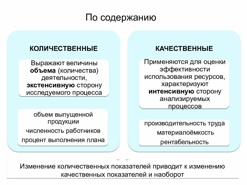 Категории количественного и качественного. Количественные качественные и структурные показатели. Количественные и качественные показатели в экономике. Количественные и качественные показатели примеры. Качественные и количественные критерии.